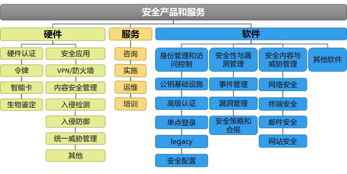 我国网络信息安全产业发展概览 聚焦网络与信息安全软件开发